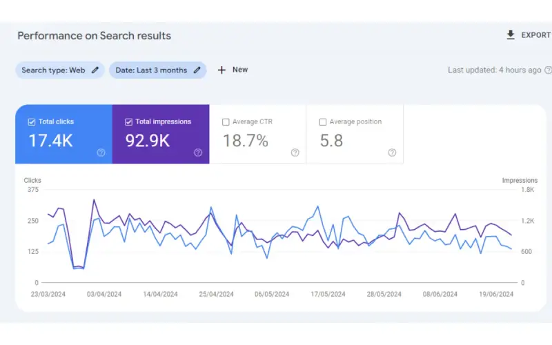 Appliances Repair Local SEO results